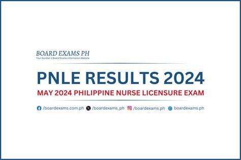 june 2005 nursing board exam passers|Results of Philippine Nursing Licensure Examination 1997 .